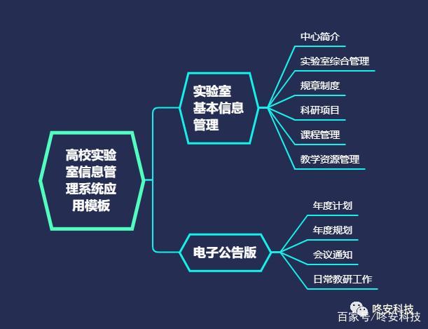 實驗室設(shè)備耗材管理模塊