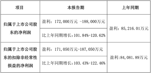核酸檢測最后的絕唱:十家相關上市公司去年賺了237億