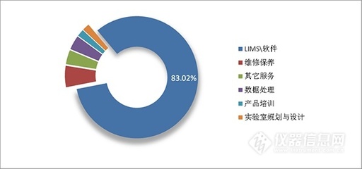 看懂這1萬家采購(gòu)企業(yè)的習(xí)慣,儀器廠商才能搶灘市場(chǎng)