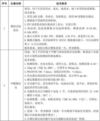 技術和服務要求